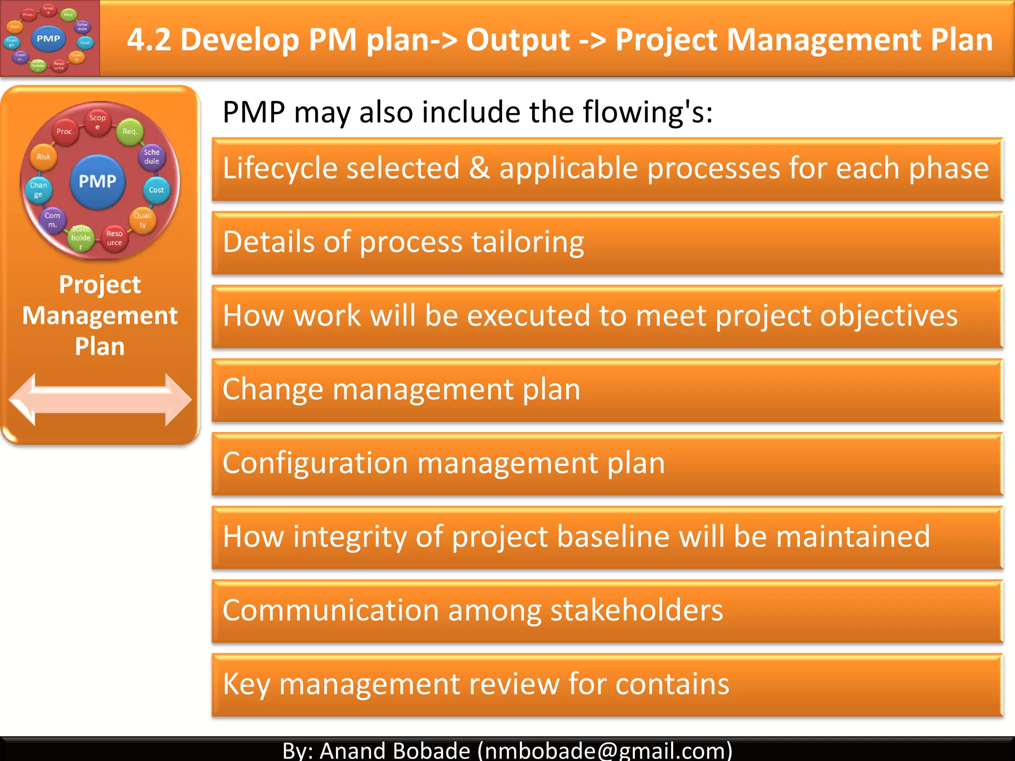 By: Anand Bobade (nmbobade@gmail.com)By: Anand Bobade (nmbobade@gmail.com)
Project
Charter
Formally authorizes a project & provide PM with
authority to apply organizational resources to project.
Project Purpose or Justification.
Measurable objectives & success
criteria's.
High level requirements.
High level project description.
High level risks.
4.1 Develop Project Charter->Output-> Project Charter
4.1 I T&T O
 