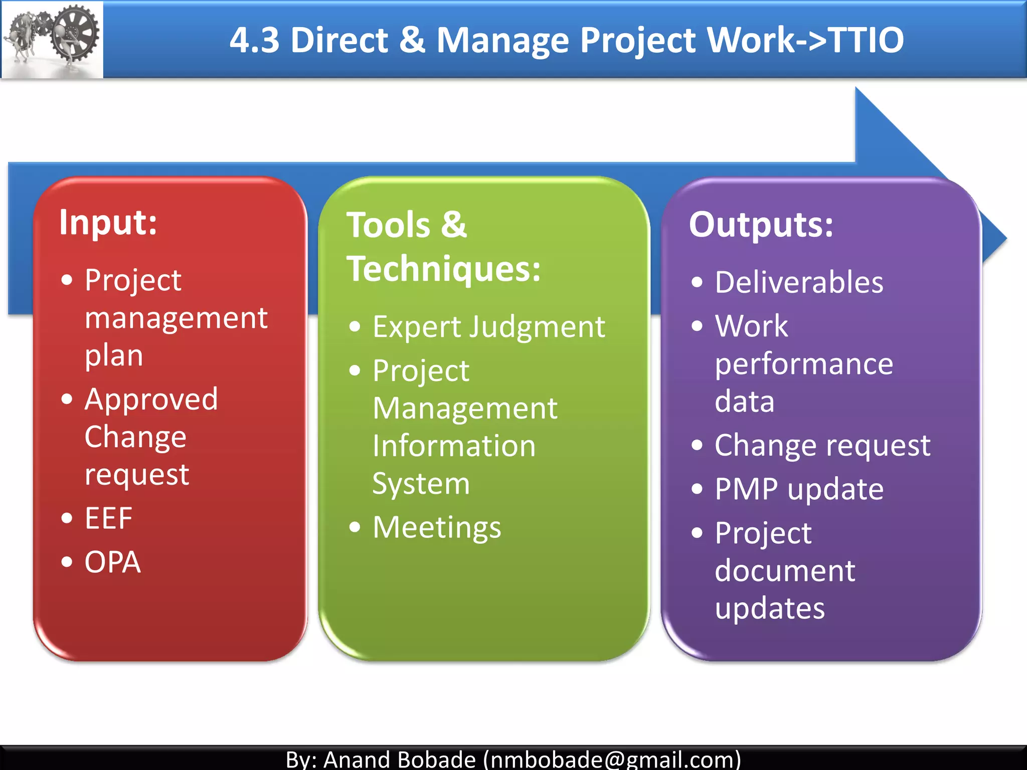 By: Anand Bobade (nmbobade@gmail.com)By: Anand Bobade (nmbobade@gmail.com)
Why?
What?
Who?When?
How?
Manage
ment
4.2 Develop Project Management Plan
4.2 I T&T O
 