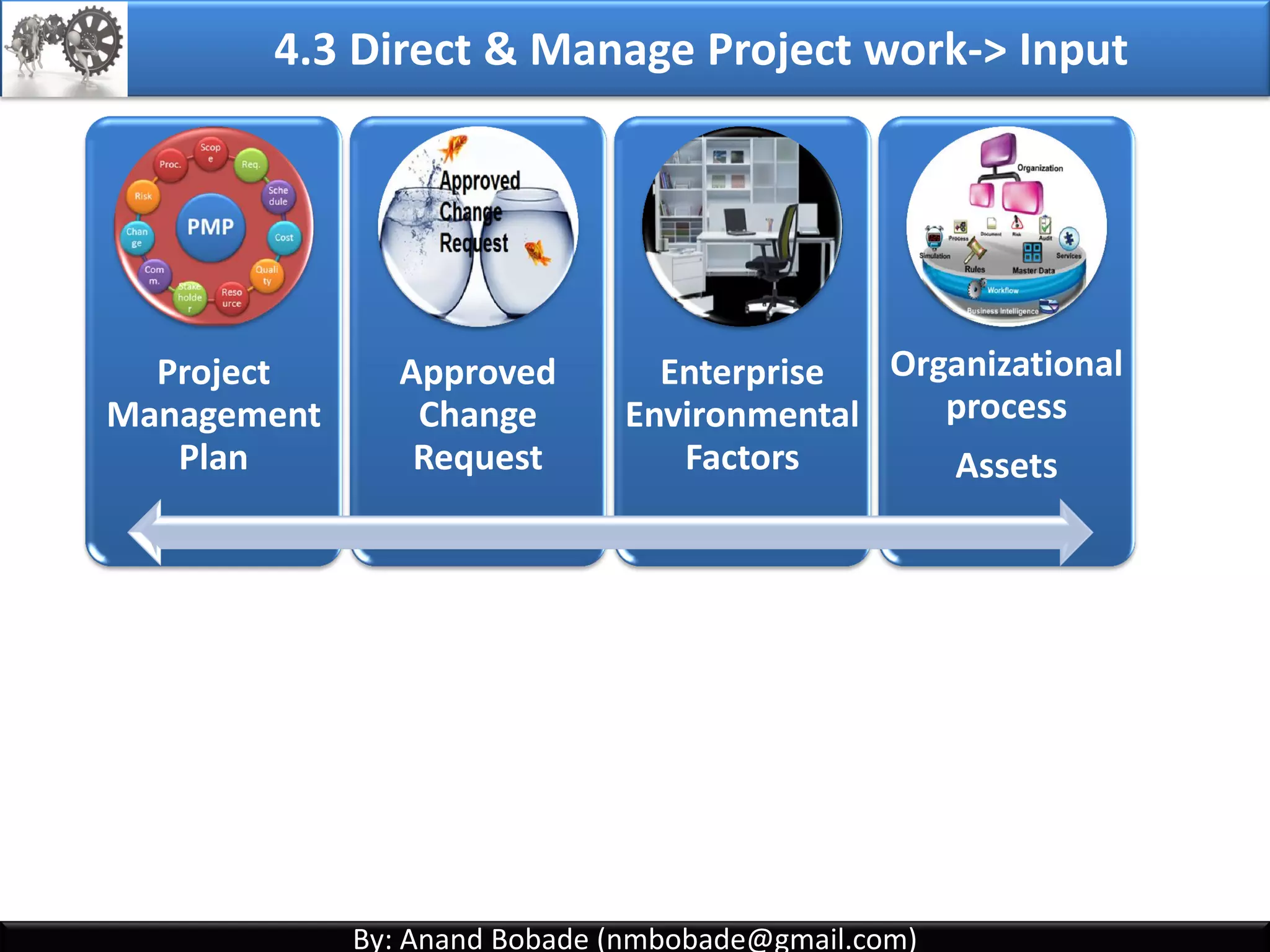 By: Anand Bobade (nmbobade@gmail.com)By: Anand Bobade (nmbobade@gmail.com)
4.2 Develop Project Management Plan
Prepare
With the Help of
Project
management
Team
Project Management Plan
Project Approach / methodology-phases
Contains Baselines (Scope, Cost, Schedule)
Describes how to Direct & Manage resources?
Describes how to Monitor & control resources
Describe how to manage changes?
Reporting structure, frequency etc
Document assumptions & Decisions
Used for stakeholder communication
4.2 I T&T O
 