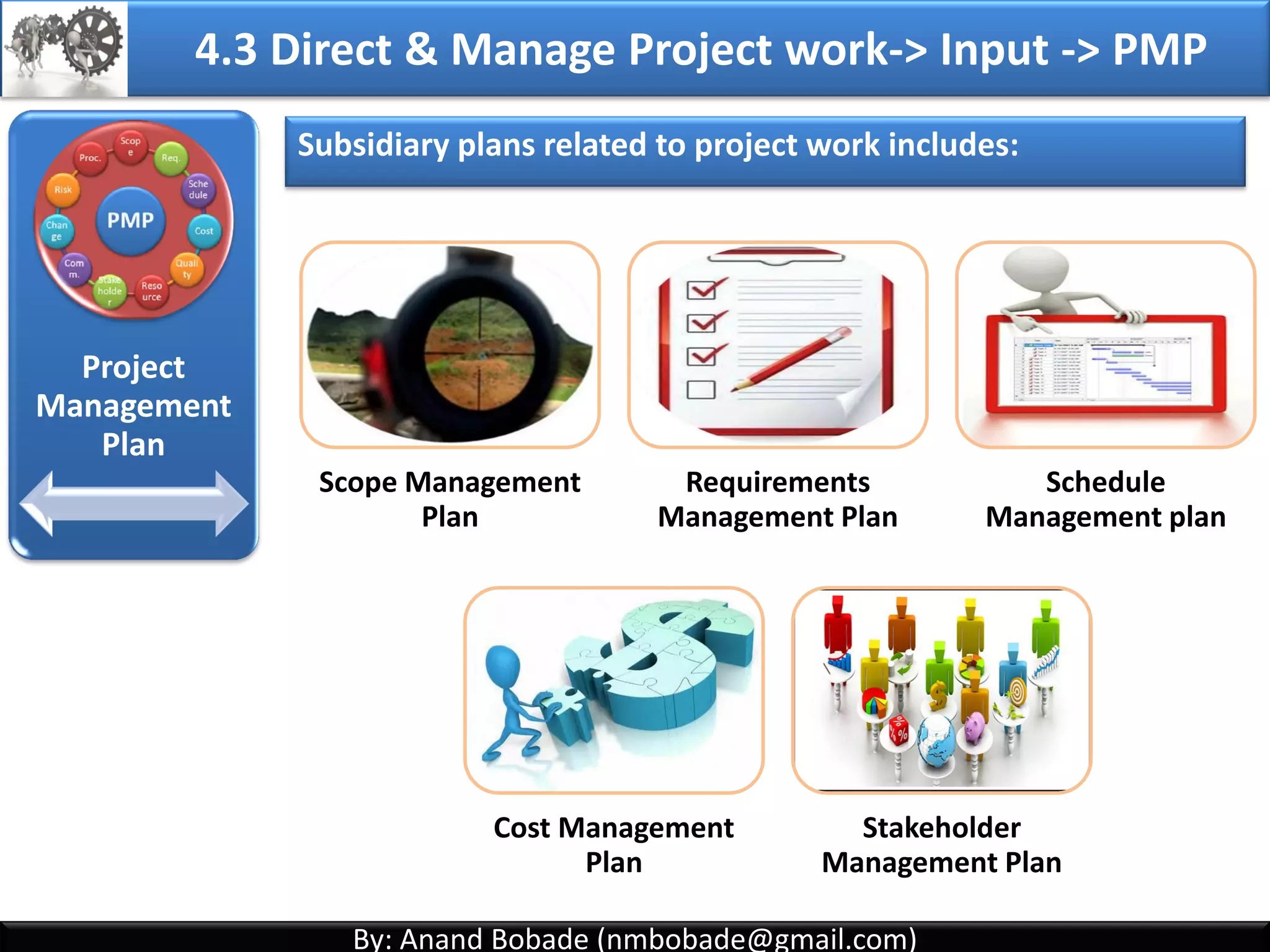 By: Anand Bobade (nmbobade@gmail.com)By: Anand Bobade (nmbobade@gmail.com)
Scope Baseline Schedule
baseline
Cost Baseline Scope
Management
Plan
Requirements
Management
Plan
Schedule
Manageme
nt plan
Cost
Management
Plan
Quality
Management
Plan
HR management
Plan
Communication
Plan
Stakeholder
Management
Plan
Risk
Management
Plan
Procurement
Plan
Process
Improvement
Plan
Change
Management
Configuration
Management
Subsidiary plans:
4.2 Develop Project Management Plan
4.2 I T&T O
 