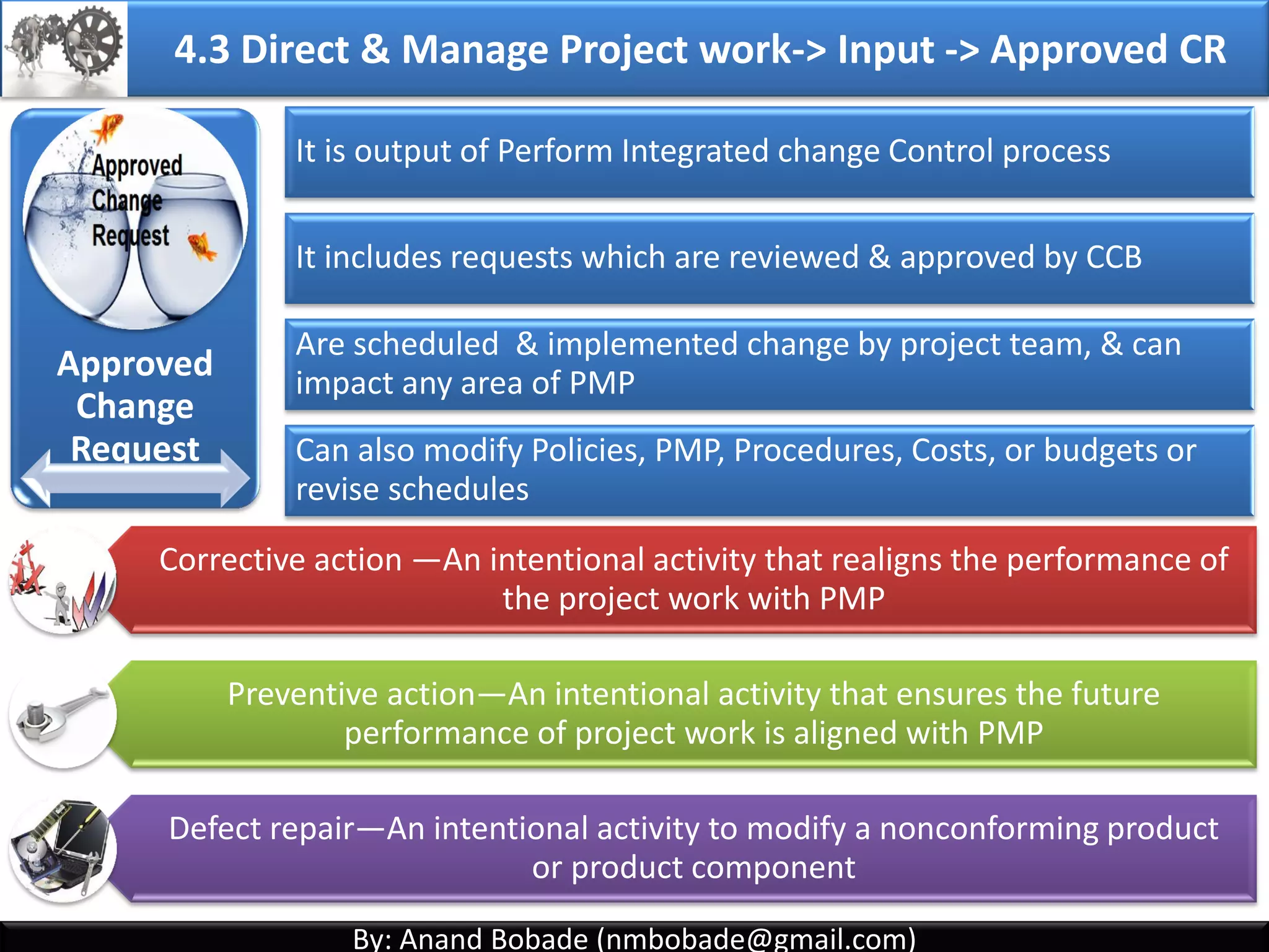By: Anand Bobade (nmbobade@gmail.com)By: Anand Bobade (nmbobade@gmail.com)
4.2 Develop Project Management Plan
Integrates all Subsidiary plans.
Defines actions related to all project work.
Defines how project will be monitored, controlled &
closed.
Define Change Control process.
Live document–progressively updated/modified.
PMP should be approved before project work begins.
Scope
Baseline
Schedule
baseline
Cost Baseline Scope
Management
Plan
Requirement
s
Management
Plan
Cost
Management
Plan
Quality
Management
Plan
HR
management
Plan
Communicati
on Plan
Stakeholder
Management
Plan
Risk
Management
Plan
Procurement
Plan
Process
Improvemen
t Plan
Change
Management
Configuratio
n
Management 4.2 I T&T O
 