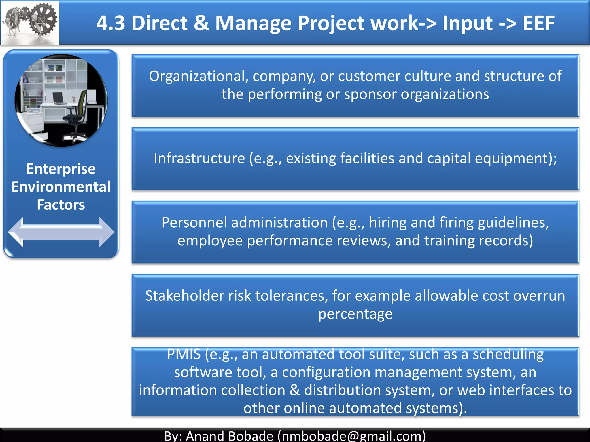By: Anand Bobade (nmbobade@gmail.com)By: Anand Bobade (nmbobade@gmail.com)
The PMP contains scope, schedule, and cost baselines,
against which the PM will need to report project
performance.
4.2 Develop Project Management Plan
Scope baseline :
Scope statement,
Work breakdown
structure (WBS),
and WBS dictionary
Schedule baseline:
The agreed-upon
schedule, including
the start and end
dates, Milestones.
Cost baseline :
The time-phased cost
budget
4.2 I T&T O
 