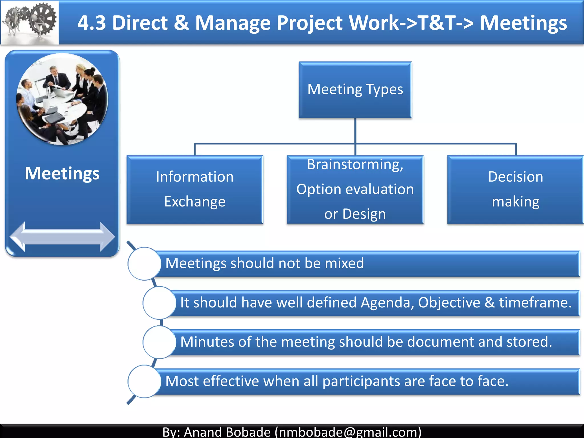 By: Anand Bobade (nmbobade@gmail.com)By: Anand Bobade (nmbobade@gmail.com)
4.2 Develop PMP -> Inputs -> Project charter
Project
Charter
It acts as a starting point for initial planning
Purpose or Justification
Measurable objectives
High level requirements
High level project
description
Summary milestone
Summary budget
Stakeholder list
High level risks
Input to
develop PMP
Project
Management
Plan
Scope
(Requirements)
Schedule Project Budget
4.2 I T&T O
 