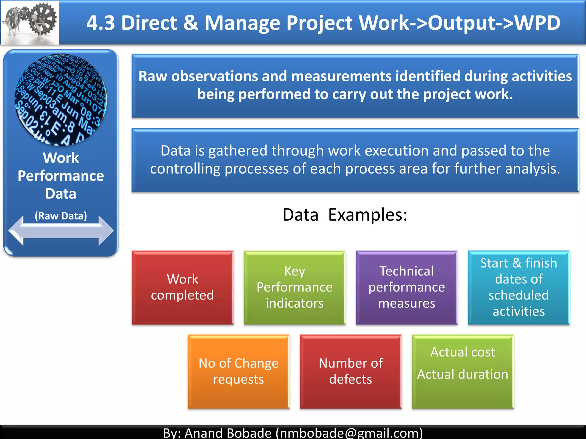 By: Anand Bobade (nmbobade@gmail.com)By: Anand Bobade (nmbobade@gmail.com)
4.2 Develop PMP->Inputs-> OPA
Organizational
process Assets
Project Management methodology.
• Project approach/ Phases & PMP preparation.
Historical data:
• Data related to similar projects.
• Lessons learned.
4.2 I T&T O
 