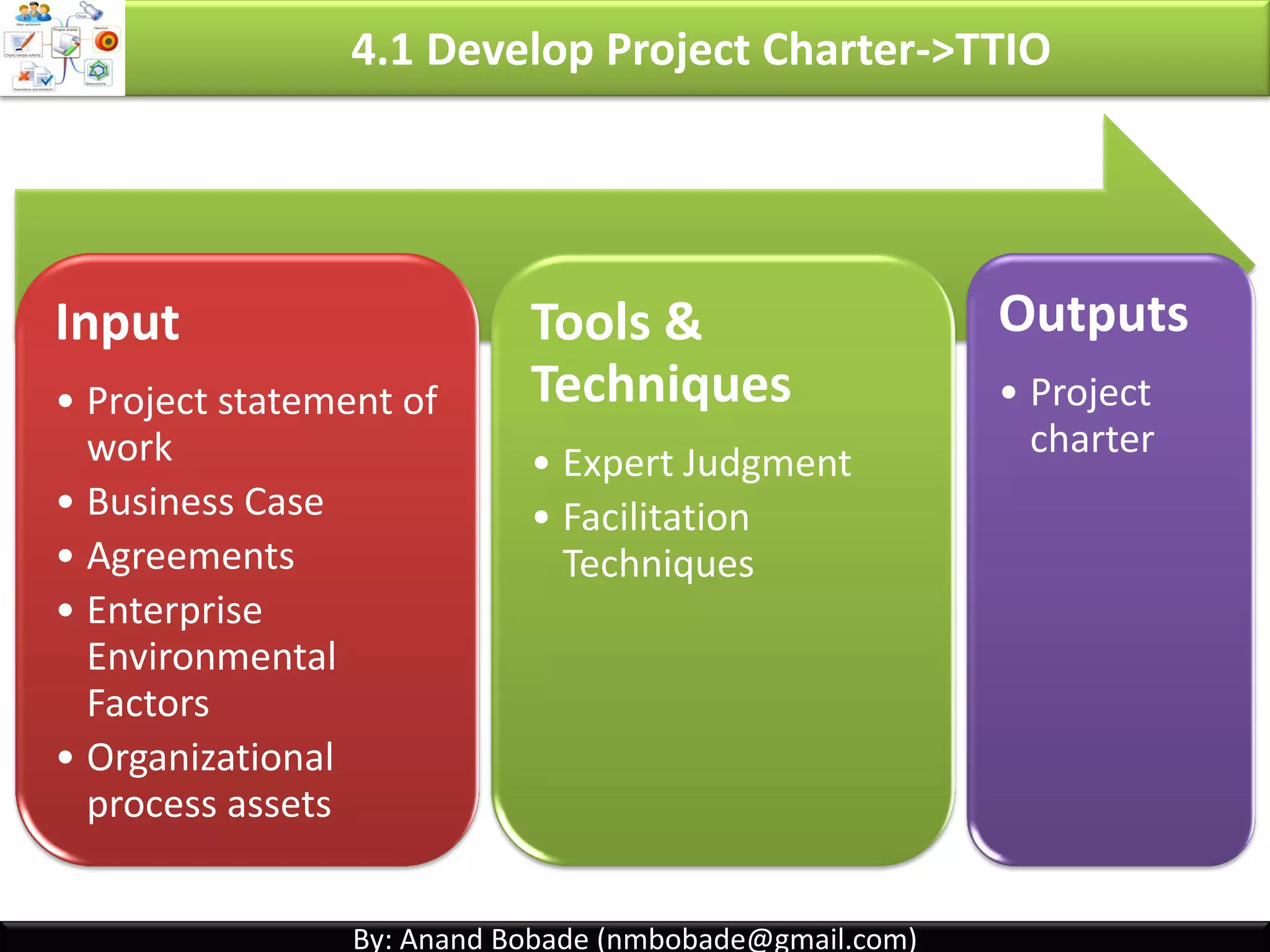 By: Anand Bobade (nmbobade@gmail.com)By: Anand Bobade (nmbobade@gmail.com)
4.1 Develop Project Charter
Develop Project Charter Process definition
Develop Project Charter - ITTO
What is business Case?
Project selection approach
What is Project charter & its contents
Data flow diagram
Review
Self Assessment
4.1 I T&T O
 