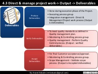 By: Anand Bobade (nmbobade@gmail.com)By: Anand Bobade (nmbobade@gmail.com)
4.3 Direct & manage project work-> Output -> Deliverables
Deliverables
• Done during execution phase of the Project.
• Executing process group
• Integration management - Direct &
Management Project work process (Output
is deliverables)
Produce
Deliverables
• To meet quality standards as defined in
Quality management plan.
• Monitoring & Controlling process group
• Quality management - Perform Quality
Control process. (Output - verified
deliverables)
Verify Deliverables
• For final Customer acceptance/approval.
• Monitoring & Controlling process group.
• Scope Management – Validate scope
process. (Output is Accepted deliverables)
Accept
Deliverables
4.3 I T&T O
 