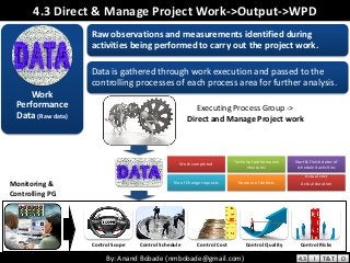 By: Anand Bobade (nmbobade@gmail.com)By: Anand Bobade (nmbobade@gmail.com)
4.3 Direct & Manage Project Work->Output->WPD
Work
Performance
Data (Raw data)
Raw observations and measurements identified during
activities being performed to carry out the project work.
Data is gathered through work execution and passed to the
controlling processes of each process area for further analysis.
Executing Process Group ->
Direct and Manage Project work
Control Scope Control Schedule Control Cost Control Quality Control Risks
Monitoring &
Controlling PG
Work completed
Technical performance
measures
Start & finish dates of
scheduled activities
No of Change requests Number of defects
Actual cost
Actual duration
4.3 I T&T O
 