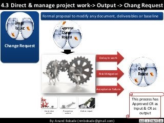 By: Anand Bobade (nmbobade@gmail.com)By: Anand Bobade (nmbobade@gmail.com)
4.3 Direct & manage project work-> Output -> Chang Request
Change Request
Formal proposal to modify any document, deliverables or baseline
Delay in work
Risk Mitigation
Acceptance failure
This process has
Approved CR as
Input & CR as
output
Corrective
action
Preventive
action
Defect repair
4.3 I T&T O
 
