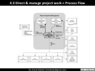 By: Anand Bobade (nmbobade@gmail.com)By: Anand Bobade (nmbobade@gmail.com)
4.3 Direct & manage project work-> Process Flow
4.3 I T&T O
 