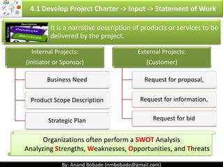 By: Anand Bobade (nmbobade@gmail.com)By: Anand Bobade (nmbobade@gmail.com)
Project
Statement of
work
Business
Case
Agreements
Enterprise
Environmental
Factors
Organizational
process Assets
4.1 Develop Project Charter -> Input
4.1 I T&T O
 