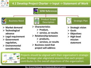 By: Anand Bobade (nmbobade@gmail.com)By: Anand Bobade (nmbobade@gmail.com)
4.1 Develop Project Charter -> Input-> Project SOW
Project
Statement of
work
It is a narrative description of products, services or
results to be delivered by project. It contains:
created before
project initiation
Goals
Business need
Product scope description
Risks, Assumption and Constraints
Acceptance Criteria
Summary Milestones & Budget
Product Scope Description
Characteristics of Product,
service or results
Relationship between products,
service or results
Business need that product will
address
4.1 I T&T O
 