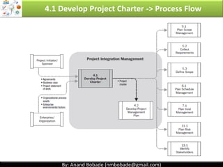 By: Anand Bobade (nmbobade@gmail.com)By: Anand Bobade (nmbobade@gmail.com)
4.1 Develop PC -> Input -> BC -> Project Selection -> PV
Present Value:
• The value, as of date of valuation.
• PV <= FV; because money has interest-earning potential
Present Value (PV)
Interest: 5%
Amount = 1,000
After 1 year
PV = 1,000 / [(1 + 0.05)^1] PV = 1,000 / (1.05^1) PV = 1,000 / 1.05 PV = 952
Hey Ajay, I will pay you 1,000 after one year. Can you please give me some money?
What is present value of 1,000, which Ajay will receive one year from now, if interest rate is 5%
PV =
FV
(1+ R)n
Ajay Raj
4.1 I T&T O
 