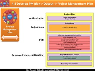 By: Anand Bobade (nmbobade@gmail.com)By: Anand Bobade (nmbobade@gmail.com)
Project
Charter
4.1 Develop Project Charter -> Output
4.1 I T&T O
 