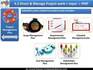 By: Anand Bobade (nmbobade@gmail.com)By: Anand Bobade (nmbobade@gmail.com)
Scope Baseline Schedule
baseline
Cost Baseline Scope
Management
Plan
Requirements
Management
Plan
Schedule
Manageme
nt plan
Cost
Management
Plan
Quality
Management
Plan
HR management
Plan
Communication
Plan
Stakeholder
Management
Plan
Risk
Management
Plan
Procurement
Plan
Process
Improvement
Plan
Change
Management
Configuration
Management
Subsidiary plans:
4.2 Develop Project Management Plan
4.2 I T&T O
 