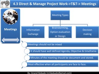 By: Anand Bobade (nmbobade@gmail.com)By: Anand Bobade (nmbobade@gmail.com)
4.2 Develop PMP -> Inputs -> Project charter
Project
Charter
It acts as a starting point for initial planning
Purpose or Justification
Measurable objectives
High level requirements
High level project
description
Summary milestone
Summary budget
Stakeholder list
High level risks
Input to
develop PMP
Project
Management
Plan
Scope
(Requirements)
Schedule Project Budget
4.2 I T&T O
 