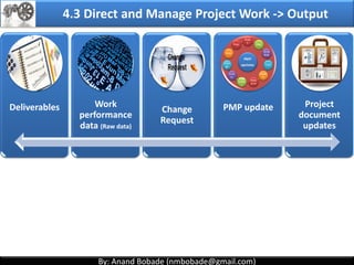 By: Anand Bobade (nmbobade@gmail.com)By: Anand Bobade (nmbobade@gmail.com)
4.2 Develop PMP->Inputs->Output from other processes
Output from
Other Processes Communication
Management plan
Scope
Management plan
Quality
Management plan
Any baselines & subsidiary plans that are output
from other planning processes are input to PMP.
4.2 I T&T O
 