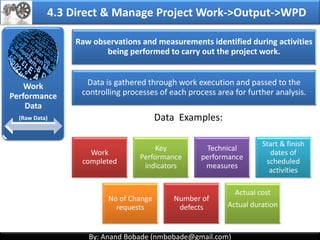 By: Anand Bobade (nmbobade@gmail.com)By: Anand Bobade (nmbobade@gmail.com)
4.2 Develop PMP->Inputs-> OPA
Organizational
process Assets
Project Management methodology.
• Project approach/ Phases & PMP preparation.
Historical data:
• Data related to similar projects.
• Lessons learned.
4.2 I T&T O
 