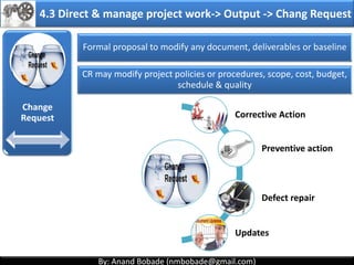 By: Anand Bobade (nmbobade@gmail.com)By: Anand Bobade (nmbobade@gmail.com)
Expert Judgment
Facilitation
Techniques
4.2 Develop Project Management plan-> Tools and Techniques
4.2 I T&T O
 
