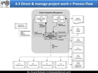 By: Anand Bobade (nmbobade@gmail.com)By: Anand Bobade (nmbobade@gmail.com)
Tailor process
Develop technical and management details
Determine resources and skill levels
Define level of configuration management
Work prioritization
Technical expertise
Quality management
expertise
HR & Training Expertise
Configuration
Management expertise
Experts
4.2 Develop PM plan-> T&T -> Expert Judgment
Expert Judgment
4.2 I T&T O
 