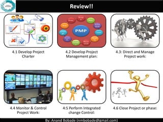 By: Anand Bobade (nmbobade@gmail.com)By: Anand Bobade (nmbobade@gmail.com)
4.2 Develop PM plan-> Output -> Project Management Plan
Project
Management
plan
Subsidiary plans of PMP:
Scope Baseline Schedule
baseline
Cost Baseline Scope
Management
Plan
Requirements
Management
Plan
Cost
Management
Plan
Quality
Management
Plan
HR management
Plan
Communication
Plan
Stakeholder
Management
Plan
Risk
Management
Plan
Procurement
Plan
Process
Improvement
Plan
Change
Management
Configuration
Management
4.2 I T&T O
 