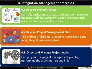 By: Anand Bobade (nmbobade@gmail.com)By: Anand Bobade (nmbobade@gmail.com)
4. Integration Management processes
4.1 Develop Project Charter:
Formally authorizes a project, and provide the project
manager with the authority to apply organizational
resources to the project activities.
4.2 Develop Project Management plan:
The process of defining, preparing, coordinating and
integrating all subsidiary plans.
4.3: Direct and Manage Project work:
Carrying out the project management plan by
performing the activities included in it
4.3 I T&T O
 