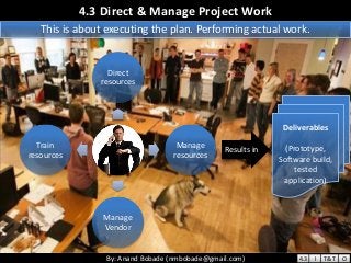 By: Anand Bobade (nmbobade@gmail.com)By: Anand Bobade (nmbobade@gmail.com)
Direct
resources
Manage
resources
Manage
Vendor
Train
resources
This is about executing the plan. Performing actual work.
Deliverables
(Prototype,
Software build,
tested
application)
Results in
4.3 Direct & Manage Project Work
4.3 I T&T O
 