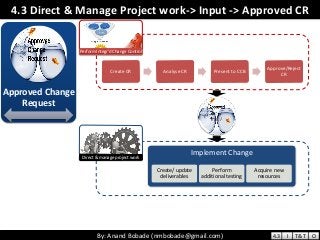 By: Anand Bobade (nmbobade@gmail.com)By: Anand Bobade (nmbobade@gmail.com)
4.3 Direct & Manage Project work-> Input -> Approved CR
Approved Change
Request
Create CR Analyse CR Present to CCB
Approve/Reject
CR
Implement Change
Create/ update
deliverables
Perform
additional testing
Acquire new
resources
Direct & manage project work
Perform Integr’d Change Control
4.3 I T&T O
 