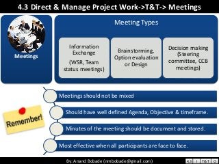 By: Anand Bobade (nmbobade@gmail.com)By: Anand Bobade (nmbobade@gmail.com)
4.3 Direct & Manage Project Work->T&T-> Meetings
Meetings
Meeting Types
Information
Exchange
(WSR, Team
status meetings)
Brainstorming,
Option evaluation
or Design
Decision making
(Steering
committee, CCB
meetings)
Meetings should not be mixed
Should have well defined Agenda, Objective & timeframe.
Minutes of the meeting should be document and stored.
Most effective when all participants are face to face.
4.3 I T&T O
 