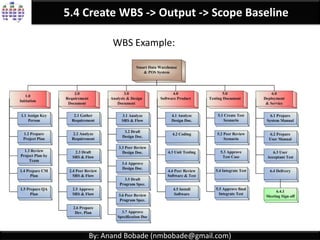 By: Anand Bobade (nmbobade@gmail.com)
5.4. Create WBS -> Input -> Project scope Statement
Project scope
Statement
It is the description of the project scope major
deliverables, Assumptions & Constraints
Scope
Statement
Product scope
description
Acceptance
Criteria
Deliverables
Exclusions
Constraints
Assumptions
 