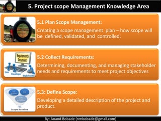 By: Anand Bobade (nmbobade@gmail.com)
5.4 Create Work Breakdown Structure (WBS)
Create WBS definition
Create WBS - ITTO
What is WBS?
What is Decomposition?
What is WBS Dictionary?
What is Scope Baseline?
Review
Self Assessment
 