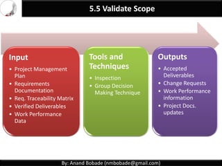 By: Anand Bobade (nmbobade@gmail.com)
5.4 Create WBS -> T & T -> Decomposition
WBS Organized By Phases
 