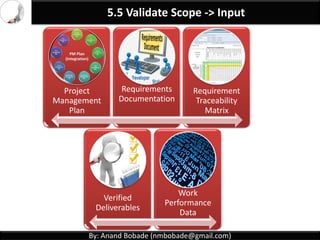 By: Anand Bobade (nmbobade@gmail.com)
5.4 Create WBS-> Output
Scope
Baseline
Project
Documents
updates
 