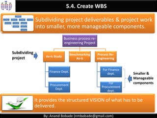 By: Anand Bobade (nmbobade@gmail.com)
5:4 Create WBS:
Subdividing project deliverables and project work into
smaller, more manageable components.
5:5 Validate Scope:
Formalizing acceptance of the completed project
deliverables.
5.6 Control Scope:
Monitoring the status of the project & product scope
and managing changes to the scope baseline.
5. Project scope Management Knowledge Area
 