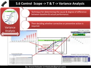 By: Anand Bobade (nmbobade@gmail.com)
5.5 Validate Scope
What to do during Project Cancellation or Termination
In both cases completed deliverables are validated &
accepted.
• Make sure efforts spent
of the projects are not
lost.
Early Termination
of Project
• Document level of
completed
deliverables.
Cancellation of
Project
 
