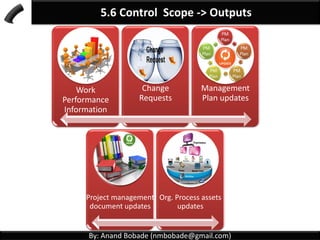 By: Anand Bobade (nmbobade@gmail.com)
5.5 Validate Scope
Input
• Project Management
Plan
• Requirements
Documentation
• Req. Traceability Matrix
• Verified Deliverables
• Work Performance
Data
Tools and
Techniques
• Inspection
• Group Decision
Making Technique
Outputs
• Accepted
Deliverables
• Change Requests
• Work Performance
information
• Project Docs.
updates
 
