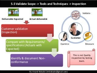 By: Anand Bobade (nmbobade@gmail.com)
5.5 Validate Scope -> Tools and Techniques -> Inspection
Customer validation
(Inspection)
Compare with Requirements/
specifications (Actuals with
Expected)
Identify & document Non-
conformance
Deliverable Expected Actual deliverable
MeasureExamine
Validate
Customer
This is not Quality
inspection by testing
team.
 