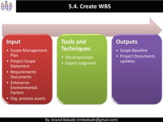 By: Anand Bobade (nmbobade@gmail.com)
How Great Wall of China (8850 KM) could have built?
If you think of building it again.. It will look like a gigantic or impossible task.
In reality, they are series of fortifications built by various emperors.
Later, it was joined together to make a bigger and stronger wall.
Similarly, initially Projects looks gigantic tasks until they are broken into
modules, deliverables & further works packages.
5.4. Create WBS -> Introduction
 