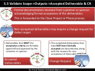 By: Anand Bobade (nmbobade@gmail.com)
5.5 Validate Scope->Outputs->Accepted Deliverable & CR
• Deliverables that MEET the
acceptance criteria are formally
signed off and approved by the
customer or sponsor.
Accepted
Deliverables
• The completed deliverables that
have NOT been formally
accepted are documented, along
with the reasons for non-
acceptance of those deliverables.
Change Request
Formal documentation received from customer or sponsor
acknowledging formal acceptance of the deliverables.
This is forwarded to the Close Project or Phase process.
Non accepeted deliverables may require a change request for
defect repair.
 