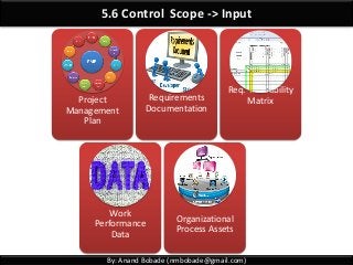 By: Anand Bobade (nmbobade@gmail.com)
5.6 Control Scope -> Input
Project
Management
Plan
Requirements
Documentation
Req. Traceability
Matrix
Work
Performance
Data
Organizational
Process Assets
 