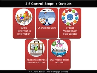 By: Anand Bobade (nmbobade@gmail.com)
5.6 Control Scope -> Outputs
Work
Performance
Information
Change Requests Project
Management
Plan updates
Project management
document updates
Org. Process assets
updates
 