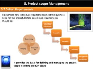 By: Anand Bobade (nmbobade@gmail.com)
5.1 Plan scope management->Input-> EEF & OPA
Enterprise
Environmental
Factors
Organizational culture
Infrastructure
Resources
Organizational
process Assets
Policies & procedures.
Historical information
Lesson learned.
 