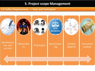 By: Anand Bobade (nmbobade@gmail.com)
5.1 Plan scope management -> Output -> Scope MP

Scope
Management
Plan
How Scope will be:
Defined Developed Monitored Controlled Verified.
SMP contains how to:
How to prepare detailed project scope statement.
Enables the creation of the WBS.
Establishes how WBS will be maintained and approved.
How formal acceptance of deliverables will be obtained.
How requests for changes will be controlled & processed.
 