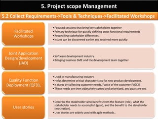 By: Anand Bobade (nmbobade@gmail.com)
5.1 Plan scope Management -> Question
Completion of a product scope is measured against:
A) Product Management Plan
B) Project Management Plan
C) WBS & WBS Dictionary
D) Product Requirements
C
 