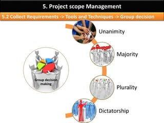 By: Anand Bobade (nmbobade@gmail.com)
5. Project scope Management Knowledge Area
5:4 Create WBS:
Subdividing project deliverables and project work into
smaller, more manageable components.
5:5 Validate Scope:
Formalizing acceptance of the completed project
deliverables.
5.6 Control Scope:
Monitoring the status of the project & product scope
and managing changes to the scope baseline.
 
