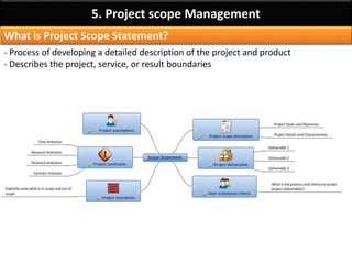 By: Anand Bobade (nmbobade@gmail.com)
5.2 Collect Requirements -> Tools and Techniques
Interviews Focus groups Facilitated
workshops
Group creativity
techniques
Group decision-
making
techniques
Questionnaires &
surveys
Observations Prototypes
 