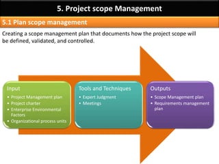 PMP Chap 5 - Project Scope Management - Part1 | PDF