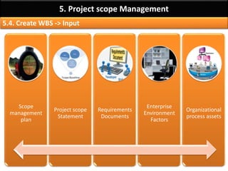 By: Anand Bobade (nmbobade@gmail.com)
5.2 Collect Requirements -> T&T-> Group Creativity
Nominal group techniques:
Enhances brainstorming with a VOTING process, used to rank most
useful ideas for further brainstorming or for prioritization.
The issue is controversial or there is
heated conflict.
Some group members are much
more vocal than others.
The group does not easily generate
quantities of ideas.
Some group members think better
in silence.
All or some group members are
new to the team.
Used When
 