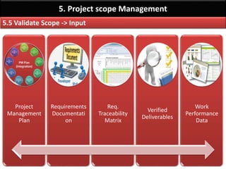 PMP Chap 5 - Project Scope Management - Part1 | PDF