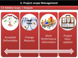 PMP Chap 5 - Project Scope Management - Part1 | PDF