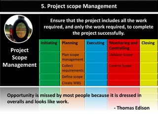 By: Anand Bobade (nmbobade@gmail.com)
Plan scope
management
Collect
Requirements
Define Scope Create WBS Validate
Scope
Control
Scope
Learn Project Management & prepare for PMP exam:
• Learn visually
• Detailed coverage of all PMP concepts
• Sample Questions
PM BOK Chapter 5 :
Project Scope Management
(Part 1)
Planning Monitoring & Controlling
 